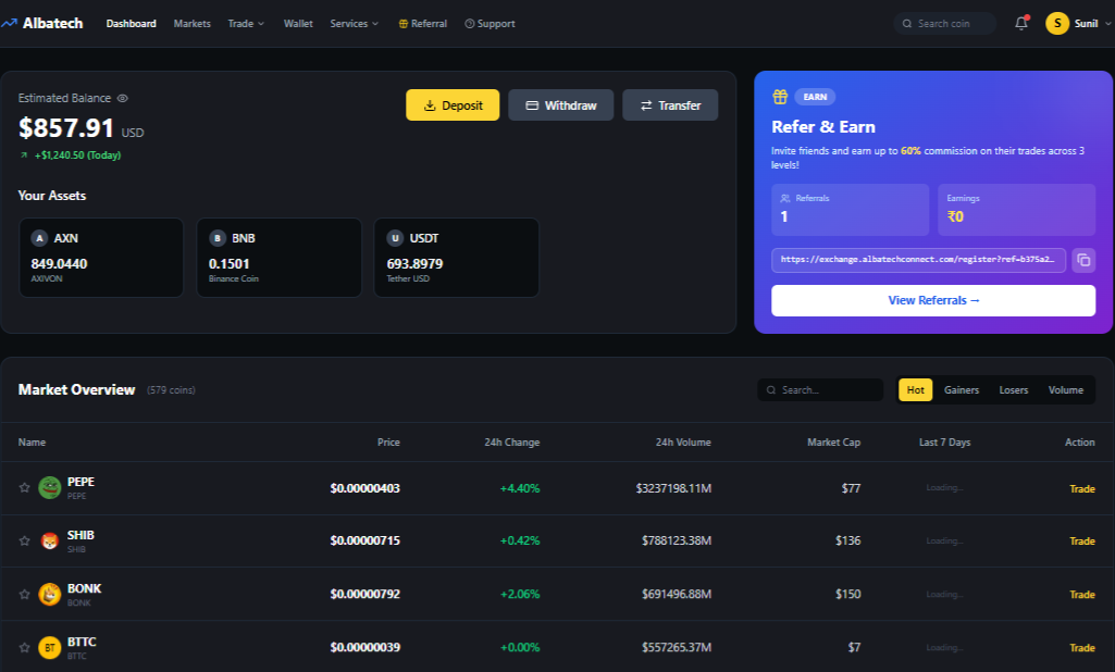 Crypto Exchange Trading View