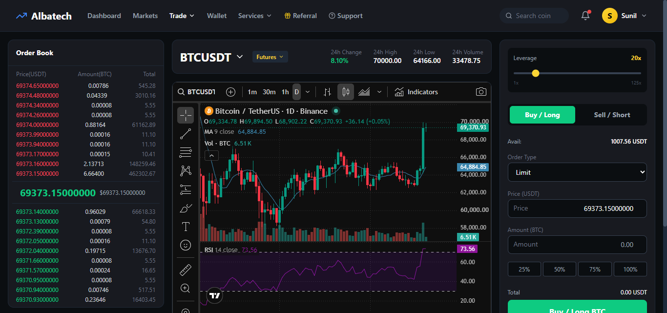 Crypto Exchange Spot Market